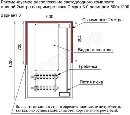 Led комплект Автономной автоматической подсветки 10000мАч 2 метра Led комплект Автономной автоматической подсветки 10000мАч 2 метра