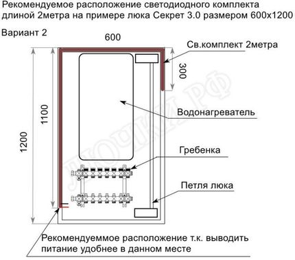Led комплект автоматической подсветки 300 Led комплект автоматической подсветки 300